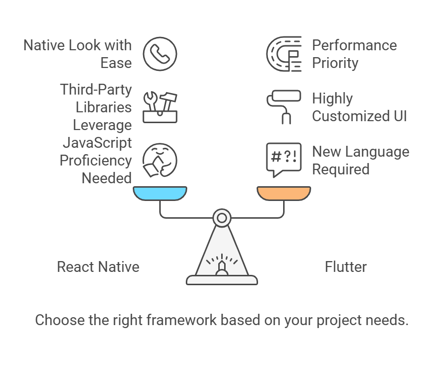 React Native vs Flutter: The Epic Showdown in App Development 6 React native VS Flutter ? Which to choose?